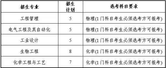 嘉兴南湖学院的分数线_嘉兴南湖学院投档分数线_2024年嘉兴南湖学院录取分数线